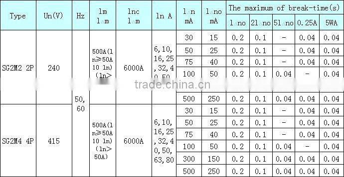 6-80Amp 240/415V 6KA SG2M 5SM1 residual current circuit breaker Earth Leakage Circuit Breaker rccb