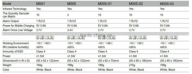 2013 Promotion!! Anti lost mobile phone secure display stand smart phone secure holder alarm