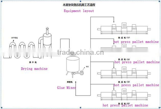 high performance and low price Automatic cut- block machine
