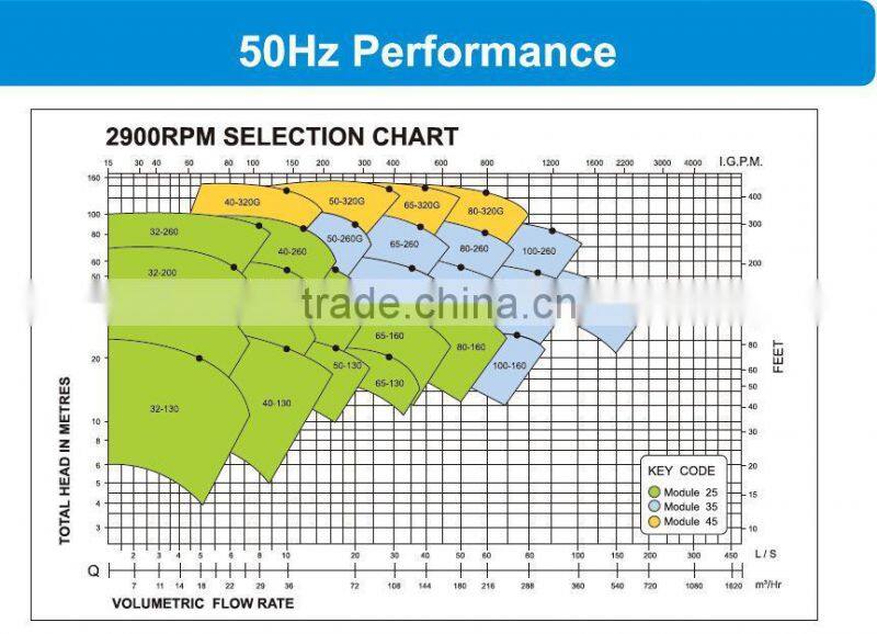 Small Centrifugal Water Pump With Electric Motor