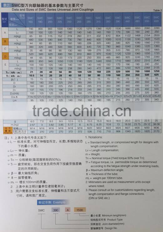 China Manufacturer FULL WERK SWC 200 E-940 heavy duty universal coupling industrial supplier for Industrial Purposes