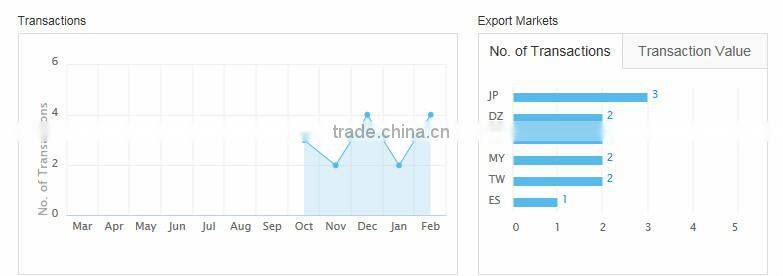 Trailer 7.5x12 Steel Jiujiu Wheel Rim