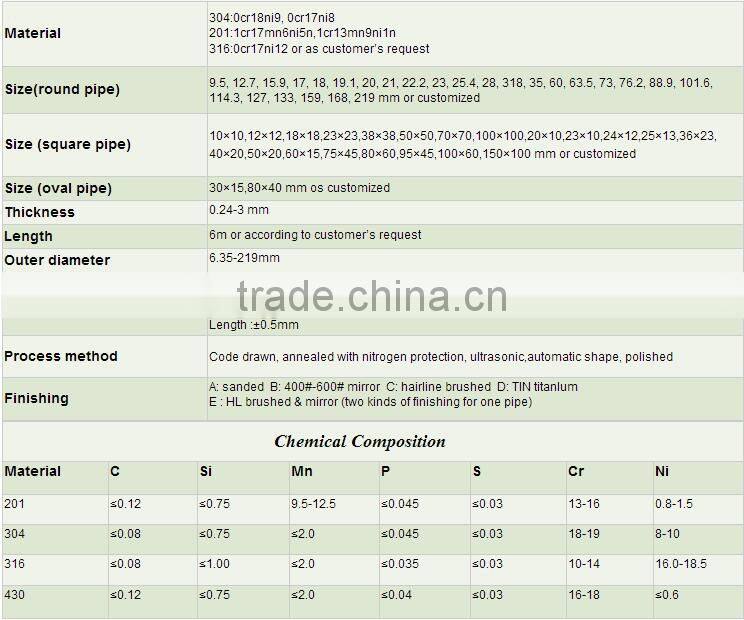 Factory 316L 304 stainless steel pipe price