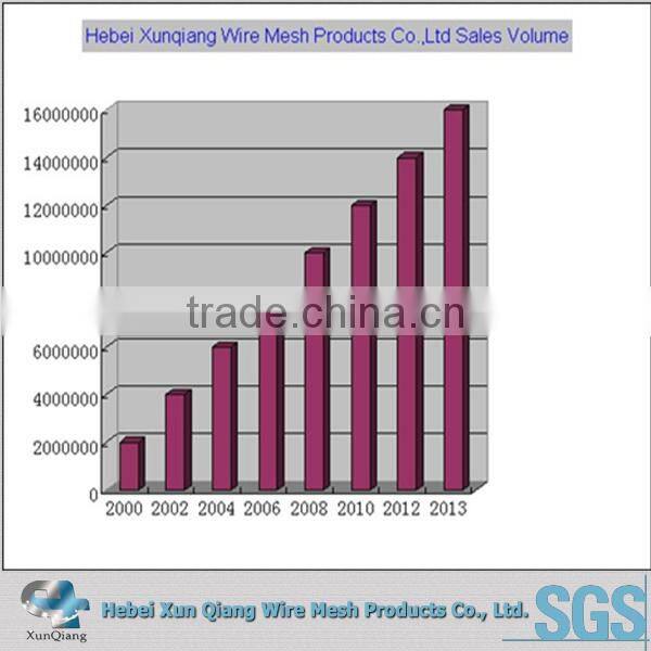 SUS304, SUS304L, SUS316 or SUS316L decorating wire mesh for furniture