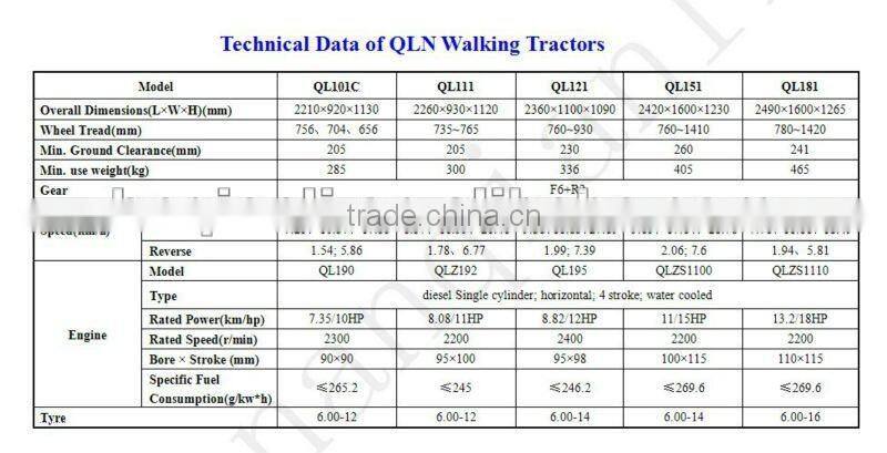 walking tractor --hand tractor --2 wheel tractor