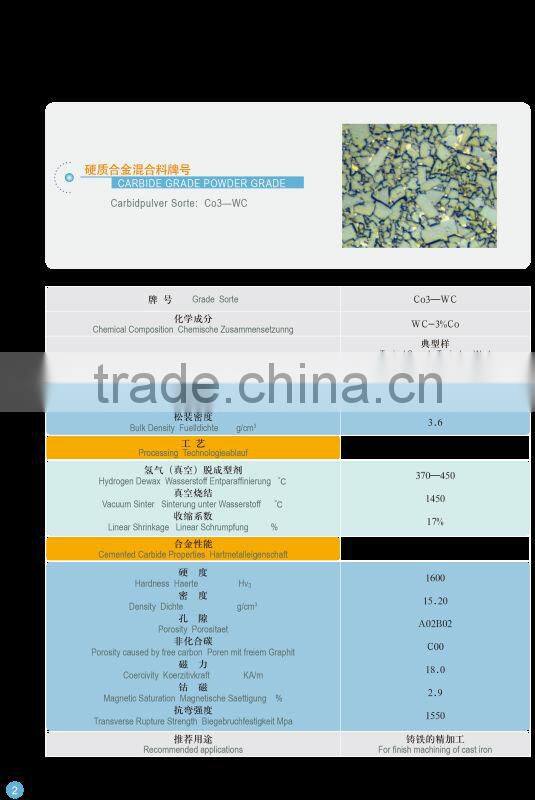 Tungsten Carbide Powder/Boron Carbide Powder