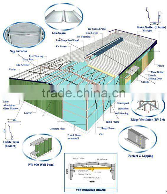 sandwich panel prefabricated steel structure warehouse