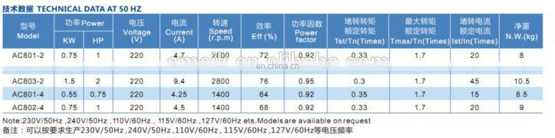 AC Series 1.5 kw motor single phase 2hp electric motors