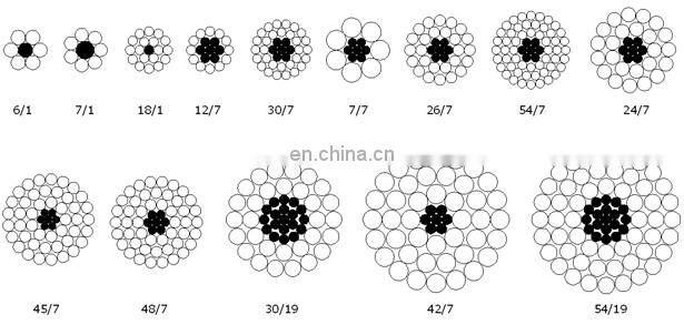 ASTM B232 BRANT/IBIS/LARK 397.5 mcm overhead ACSR bare conductor