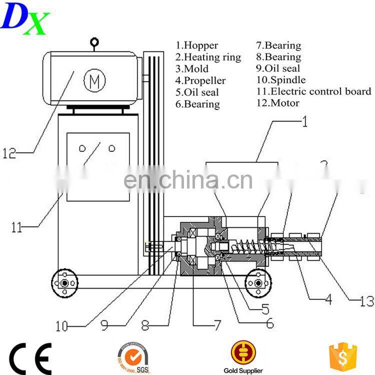 screw press sawdust biomass cocopeat briquette press machine price