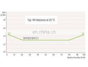 Sensirion Digital Humidity Sensor SHTW2 (WLCSP)