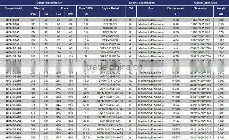Hot sale GF2 water-cooled diesel generator set for deutz engine