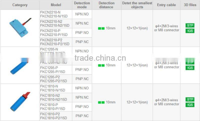 FKC Series Capacitive proximity sensors, proximity switch