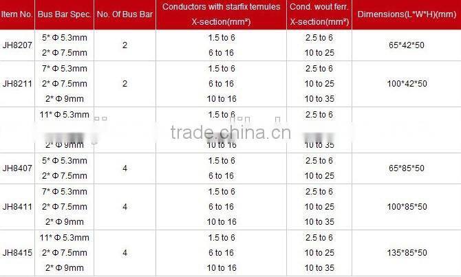 JIESHUO Plastic Waterproof Electrical Connector / Connector Box