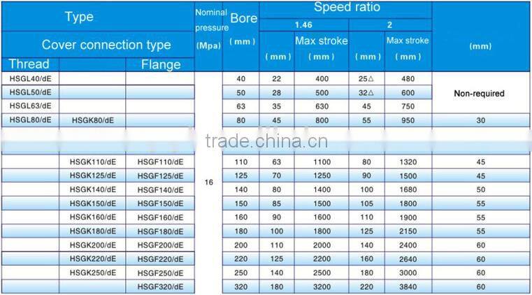 HSG Hydraulic Cylinder/Steel High Technology Hydraulic Cylinder/Cheap Hydraulic Cylinders