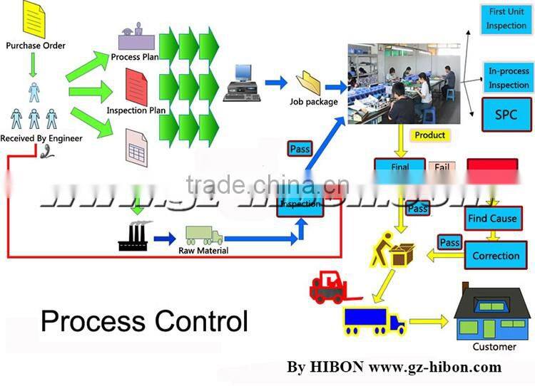 2016 Latest Model Quantum Resonance Magnetic Analyze
