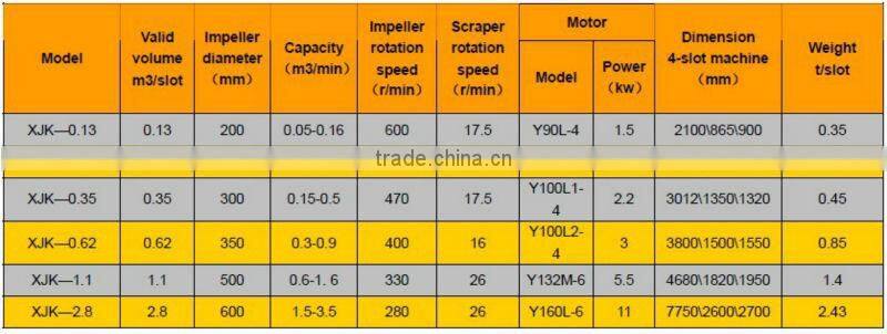 SF flotation machine for mineral separation