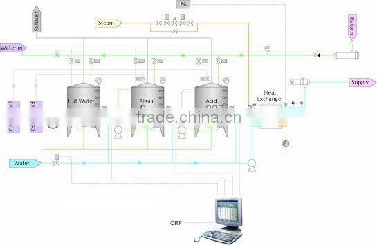 5000 liters CIP Cleaning device