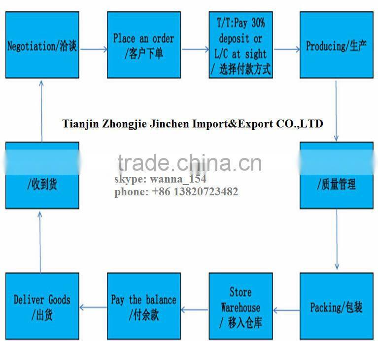 rectangular steel tube sizes/galvanized tube