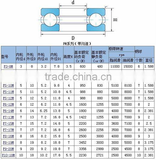 China supply mini thrust ball bearings F5-10M