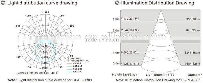 300x300 26W led panel light