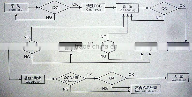 Factory price full color 4 digits seven segment LED display