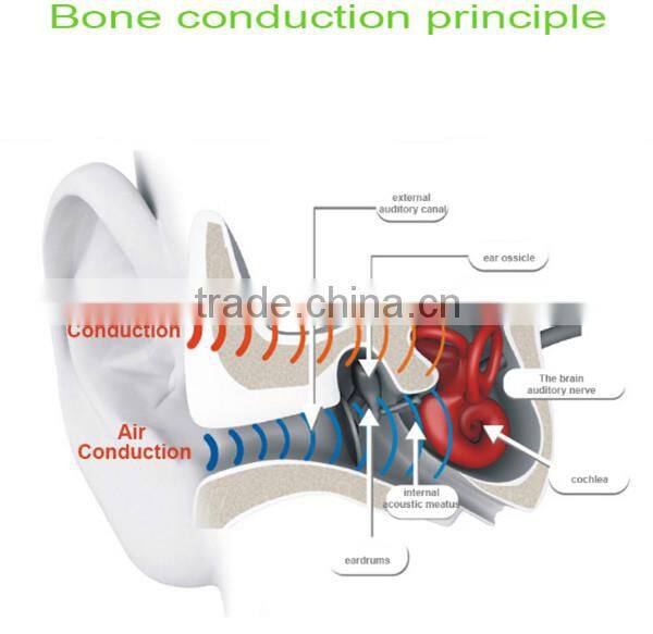 2015 New Popular Wireless Stereo Bone Conduction Bluetooth Headset