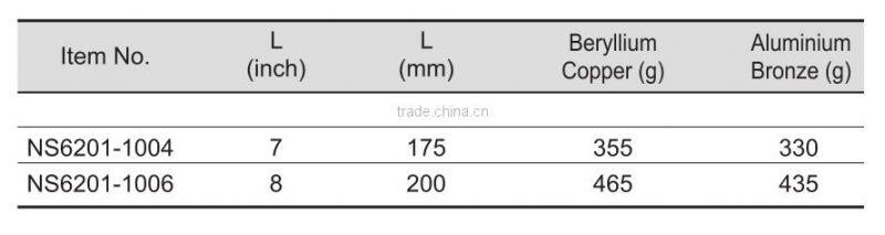 Non Sparking Insulated Tools Injection Lineman Pliers With Best Quality