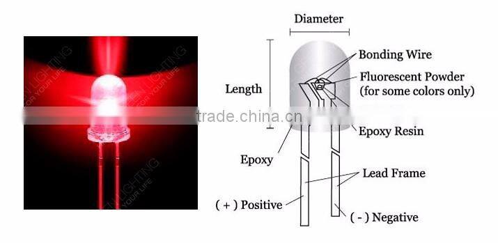 Outdoor Waterproof IP68 Red 12V LED Rope Light