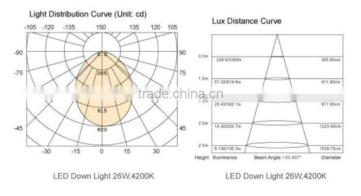 2015 hot selling High quality European standard led downlight