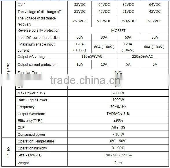 1000w solar home system