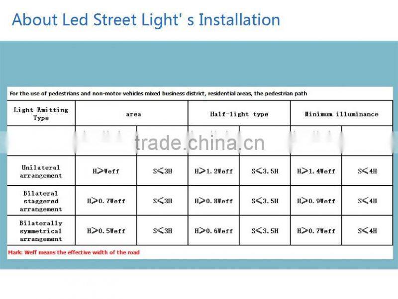 ul driver high power 60w motion sensor led solar street lights