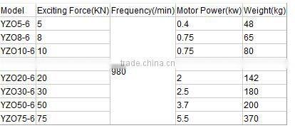 Xinxiang Dahan Double Vibrating Motors for Vibrating Feeder