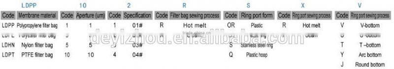 nylon filter bag