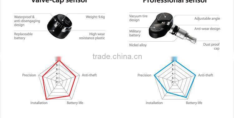 2015 SteelmateTP-S1 solar power tpms car hud display, tire pressure digital monitoring sensor, LED Monitor