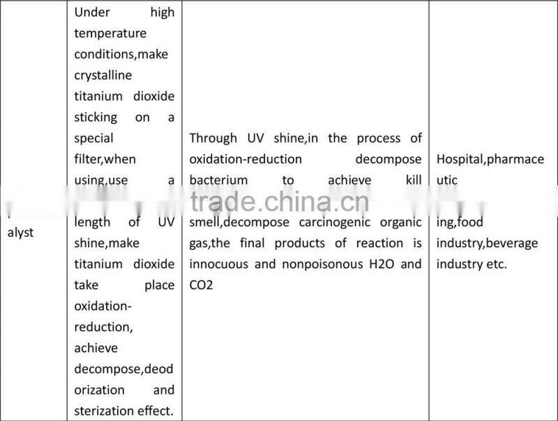 Gree GZK series air handling units,purification room air handling units for pharmaceutical factory and laboratory