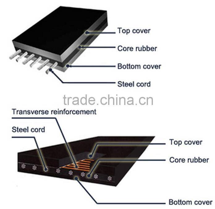 Factory direct sales All kinds of conveyor belts stainless steel belts