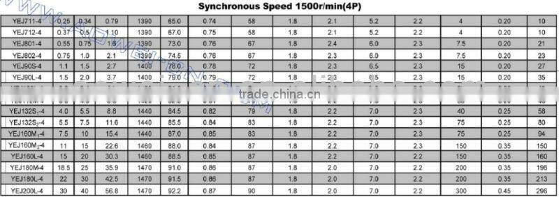 Brake motor with AC Braker