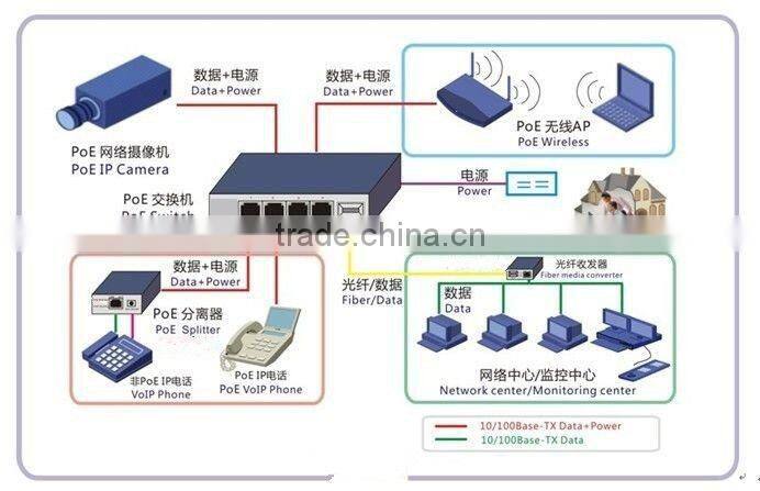 hot selling high quality poe power
