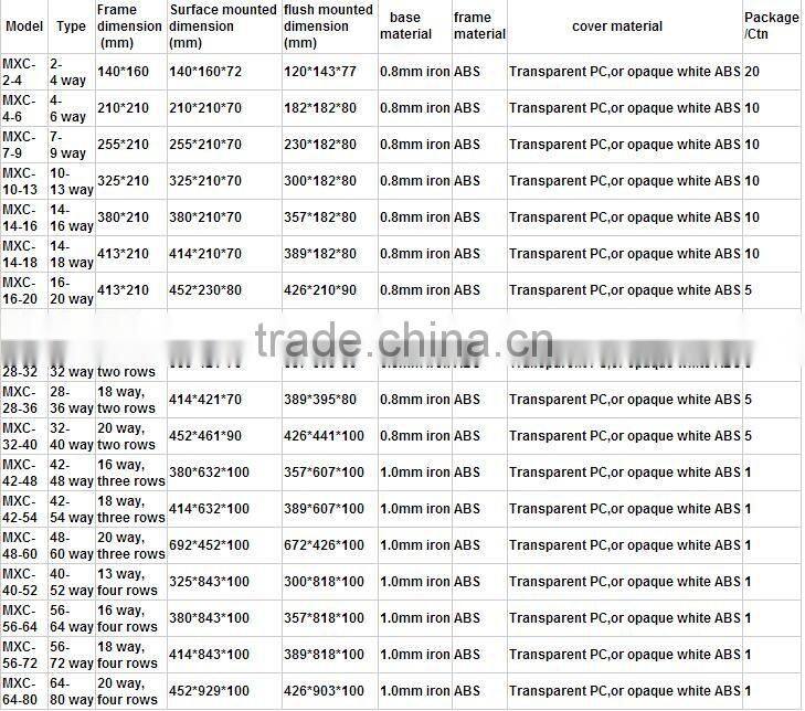 Domestic and export series single row auto open electric connect distribution panel box