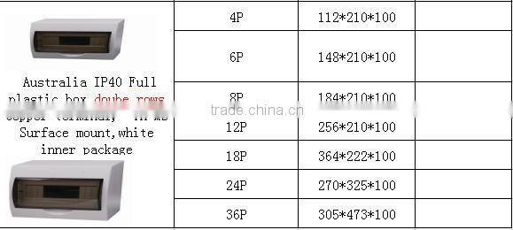 double row 36P size 52.5*36*57 fireproof plastic distribution box