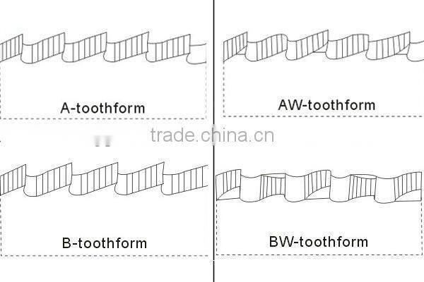 HSS Circular Saw Blade for Metal Cutting