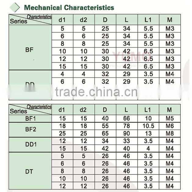 YUMO (LF D20 L30 6X6) 6mm Servo motor Encoder Aluminum alloy coupling camlock coupling