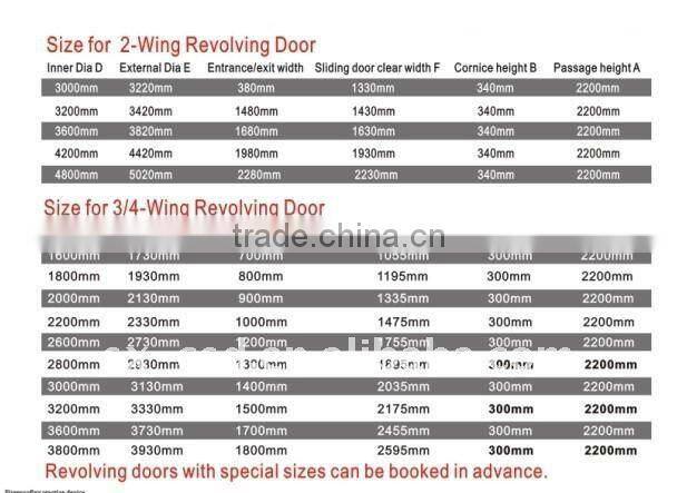 automatic glass revolving doors