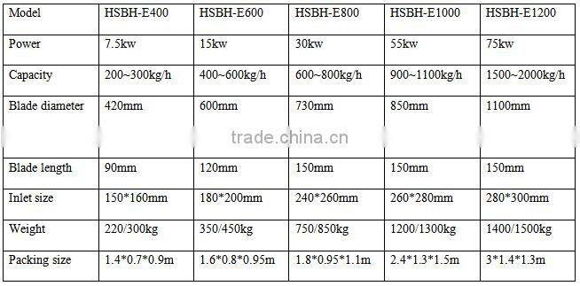 Best price 500kg/h wood shaving machine/wood shaving machines for animal bedding