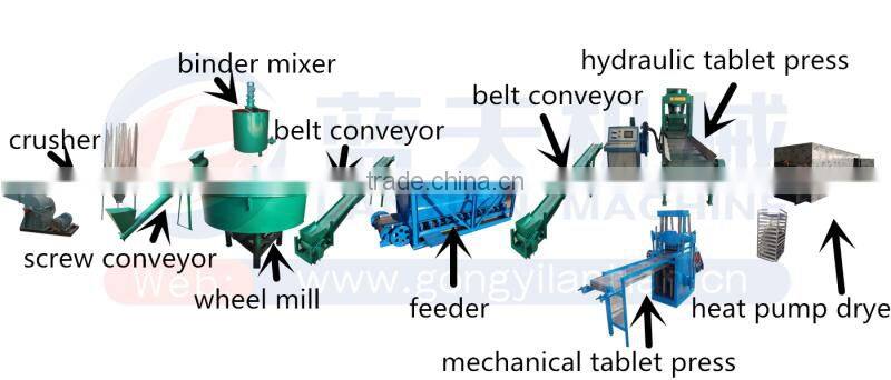 Big capacity high density CE approved coconut shell charcoal briquette machine