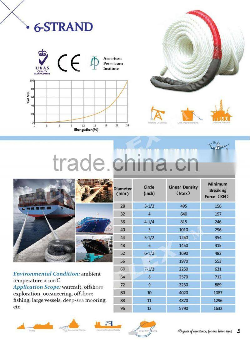 40mm 3-strand braided nylon rope