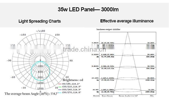 150w led highbay light industrial mine terminal led lamp factory price