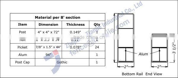 Decorative PVC White Picket Fence