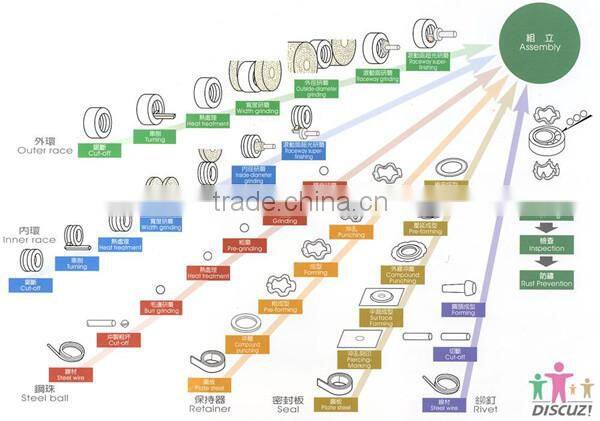 durable taper roller bearing 32203